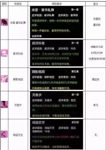 天刀三个职业技能介绍插图