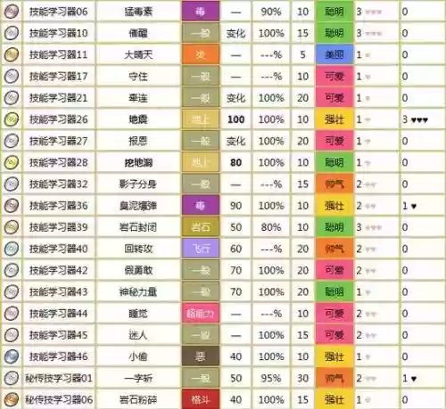 口袋技能遗传插图