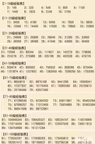 梦幻西游手游经验环需要多少钱_1插图1