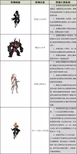 dnf95版本安图恩每日攻略_1插图