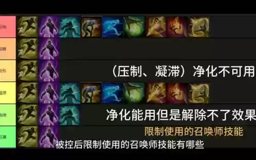lols4全部召唤师技能插图