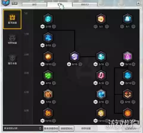 冒险岛2装备点怎么升级插图1