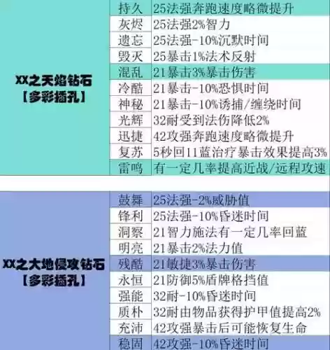 辅助天宫装备怎么打宝石69