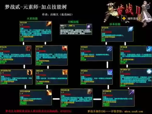魔兽争霸梦战攻略大全