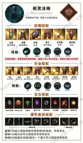 暗黑3魔方和带的装备重叠插图