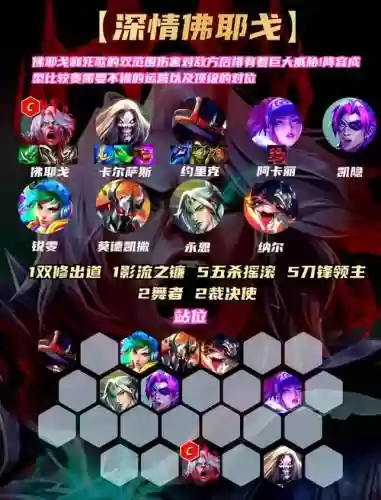 死哥阵容搭配插图