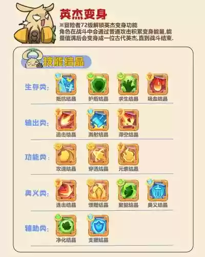 不休的乌拉拉技能释放顺序插图1