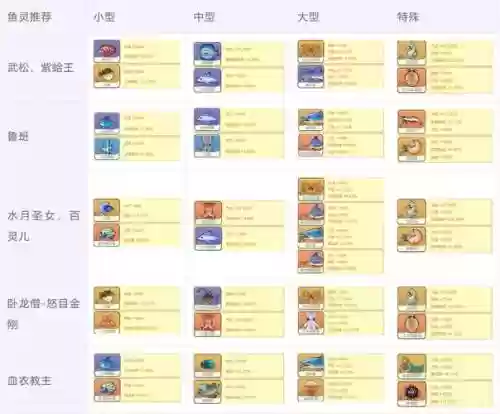 小雪阵容怎么搭配插图