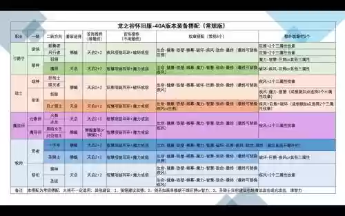 龙之谷手游装备进阶条_1插图