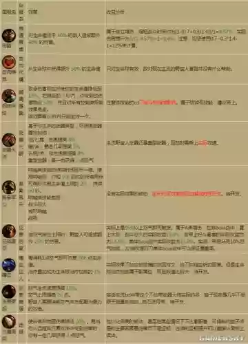 多重被动技能单刷插图