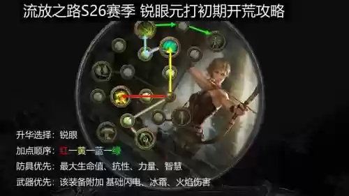 流放之路锐眼刷图技能石插图1
