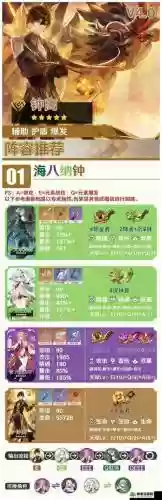 钟离搭配阵容大全插图