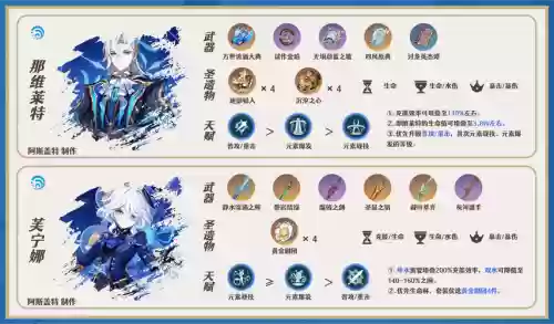 夏洛蒂搭配阵容插图
