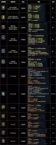 战神四的武器是什么意思插图