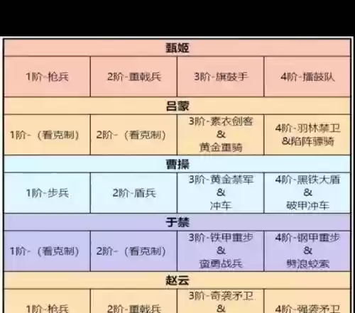 吕蒙阵容搭配_1插图1