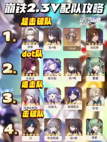 3.2阵容搭配插图