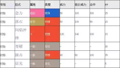 口袋妖怪太阳技能属性插图1