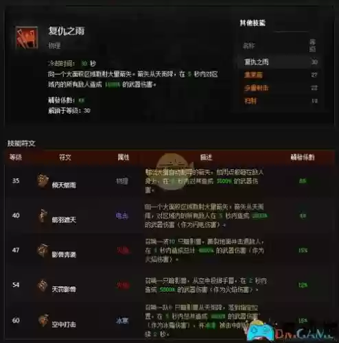 暗黑3猎魔人掠夺技能_2插图