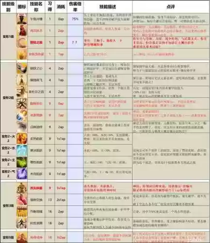 神界原罪2技能装备大全_2