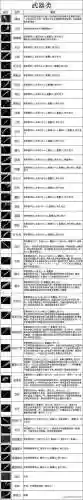 取传奇装备名字大全2015插图