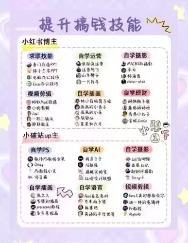 学霸养成计划3游戏攻略_1插图1