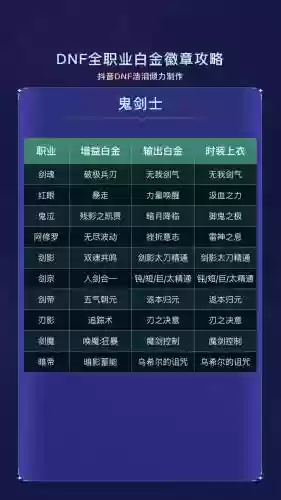 dnf徽章怎么看技能_1插图1
