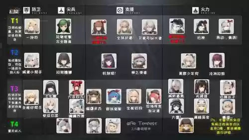 少女前线限时任务攻略插图1