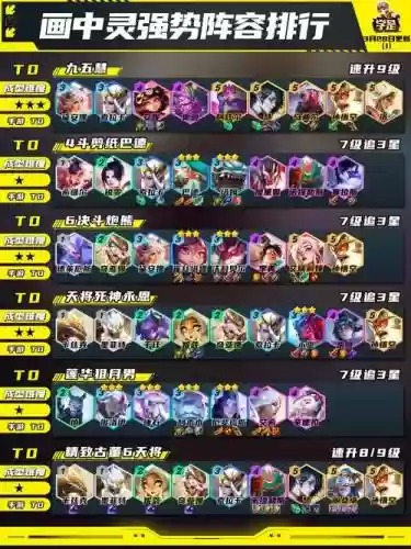 腾讯最新阵容搭配图插图1