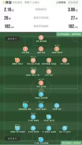 西姆阵容插图1