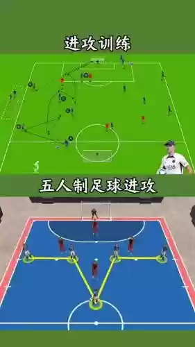 足球五人制经典阵容搭配插图