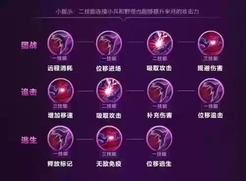 芈月怎么带技能_1插图1