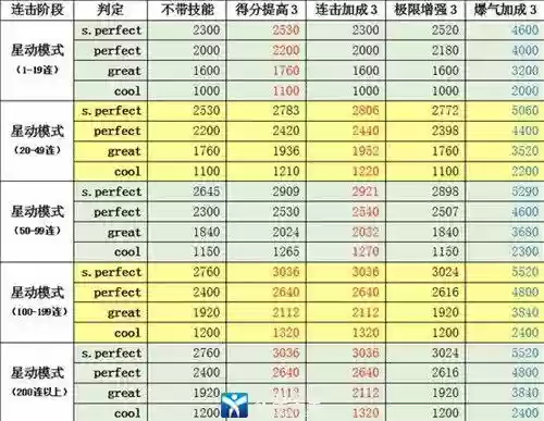 qq炫舞单排用什么技能插图