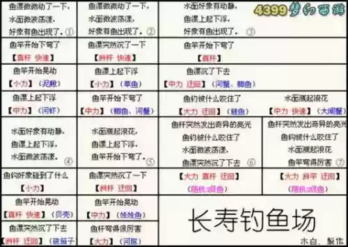 梦幻西游如何开始钓鱼