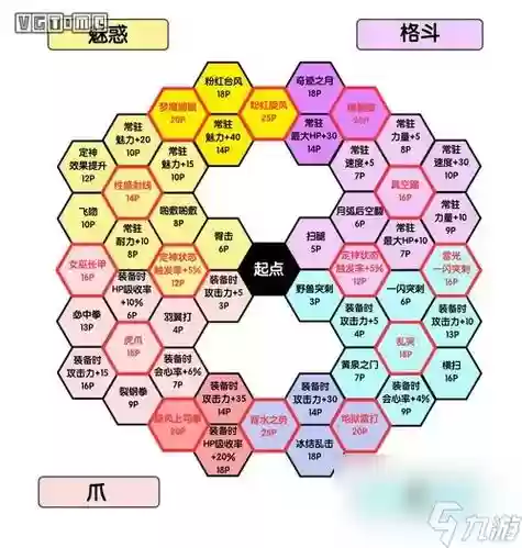 勇者斗恶龙英雄技能加点插图