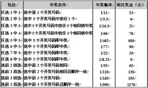 天天中彩票11选5攻略插图