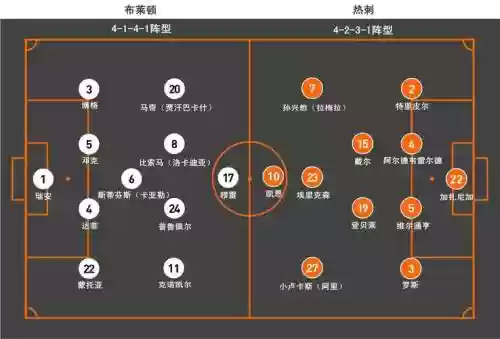 阵容和战术_1插图1
