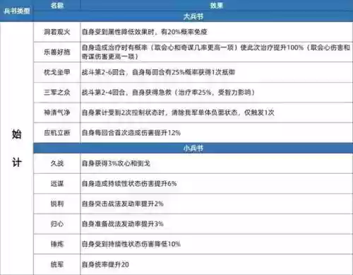 三国志7新武将技能加点插图