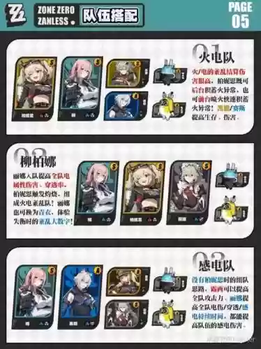 零城市攻略阵容搭配插图