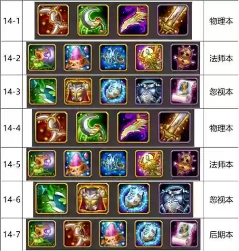 小冰冰传奇装备一栏插图1