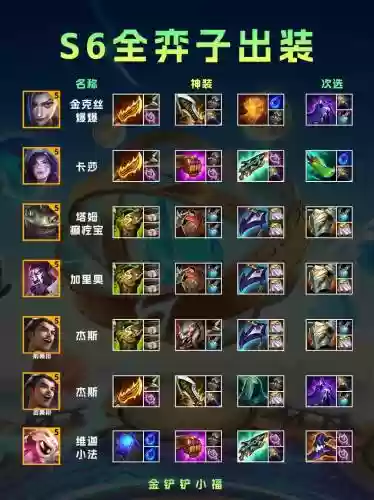 lol火男天赋s6出装备插图1