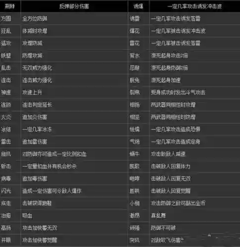 真三国无双火属性武器属性