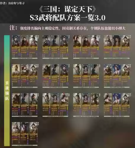 颜良许诸阵容搭配插图