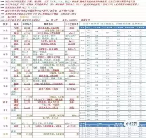 剑灵现在怎么升级武器插图1