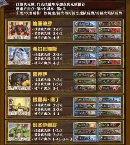斗士阵容搭配2020插图