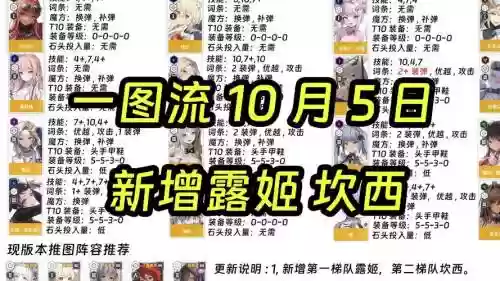 推图阵容插图1