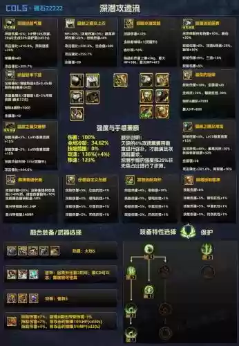 dnf哪里强化装备插图