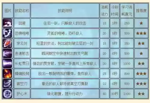 封神太子2灵狐该学什么技能插图