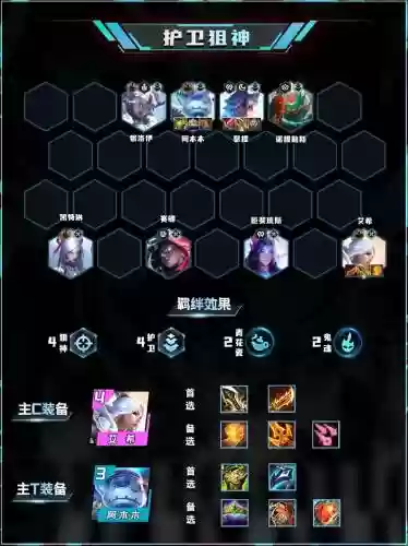 护卫最新阵容搭配插图1