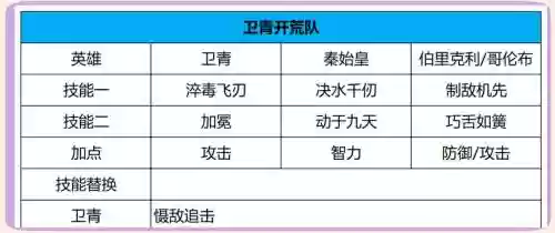 S4阵容搭配和开荒_2