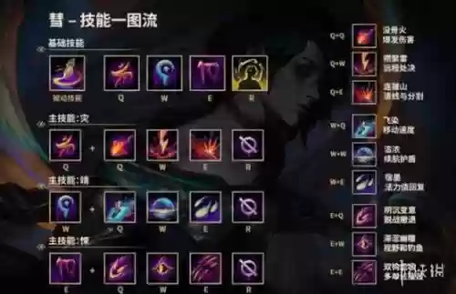 lol第137位新英雄技能插图1